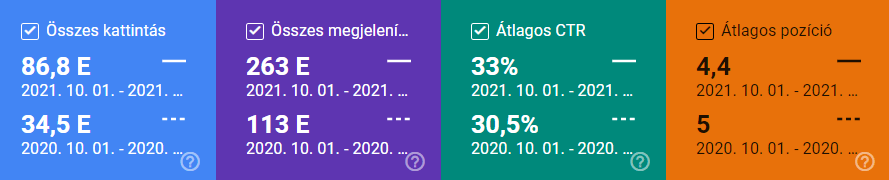 Search Console összehasonlítás 1 év